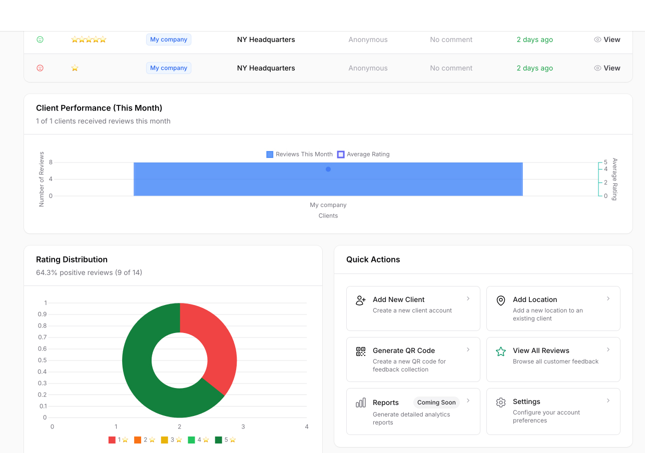 Performance Metrics Dashboard